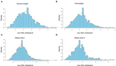 Body Mass Index and Long-Term Follow-Up Outcomes in Patients With Acute Myocardial Infarction by the Median of Non-HDL Cholesterol: Results From an Observational Cohort Study in China